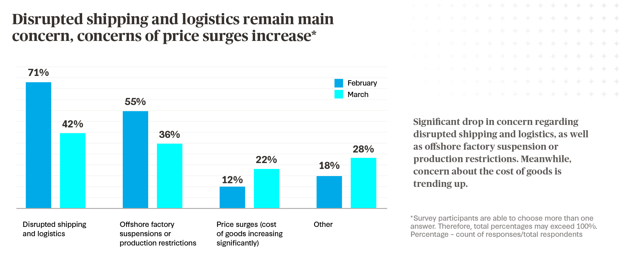 Managing Supply Chain Disruption Virtusa