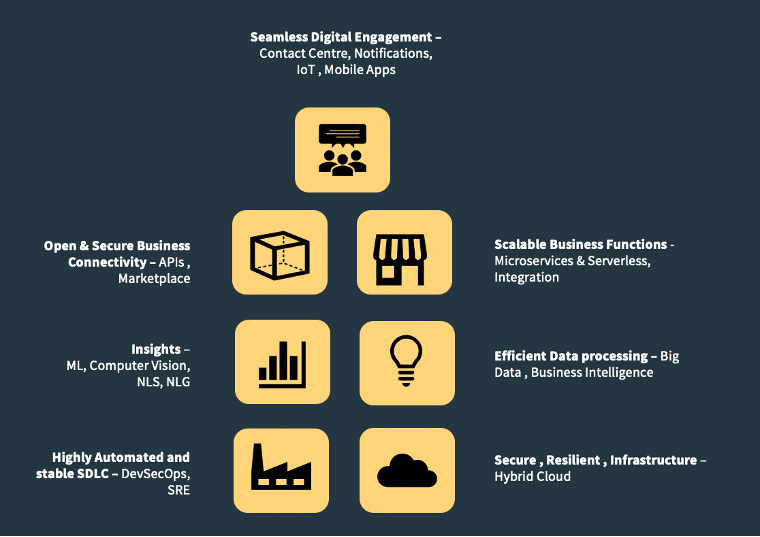 AWS reInvent 2020 Recap Key Takeaways & Announcements Virtusa