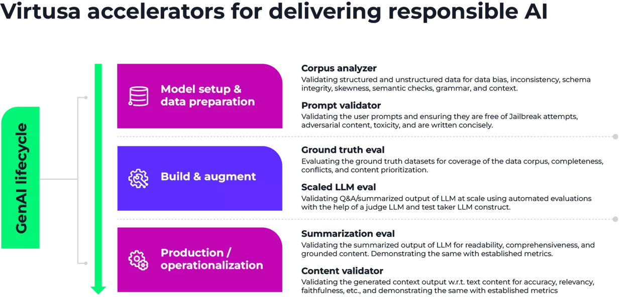 Scaling enterprise genAI