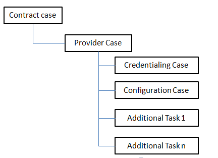 PLM Case Structure